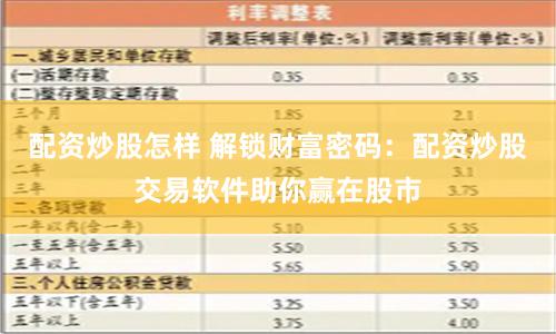 配资炒股怎样 解锁财富密码：配资炒股交易软件助你赢在股市